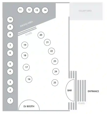 Maddox tables map